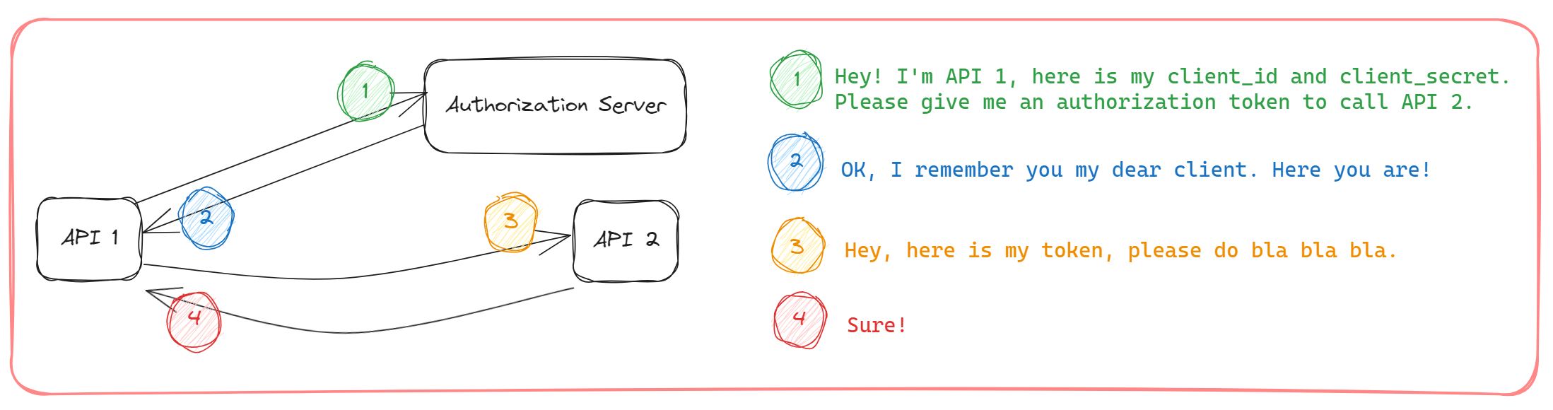 client-credential-grant-flow